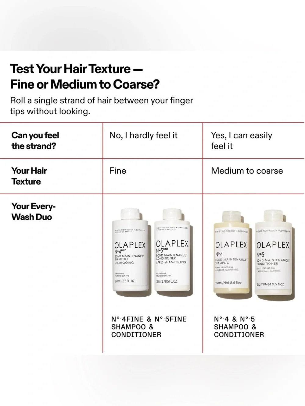 Opened* OLAPLEX No.4 & No.5 Fine Bond Maintenance Duo